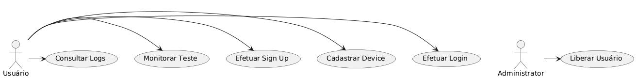 Imagem 1 - Casos de Uso